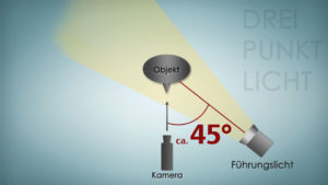 3-Punkt-Licht: Das Führungslicht Aufbau